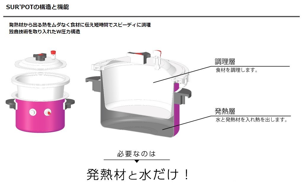 New限定品 Sur Pot サポット W Box ダブルボックス アウトドア キャンプ圧力 鍋 災害 非常時 防災 料理 在庫有 Camaramunicipalsrj Mg Gov Br