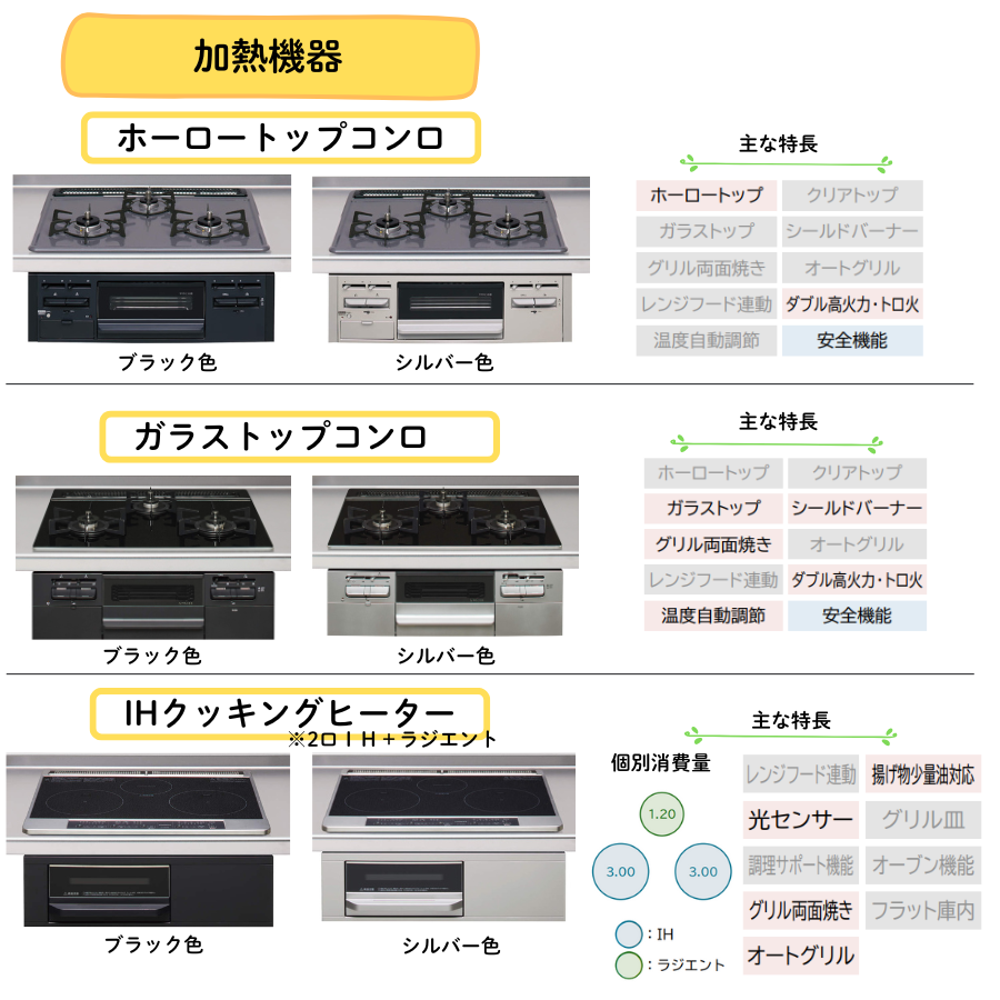クリナップ システムキッチン ラクエラ I型 間口2250mm 開き扉 扉