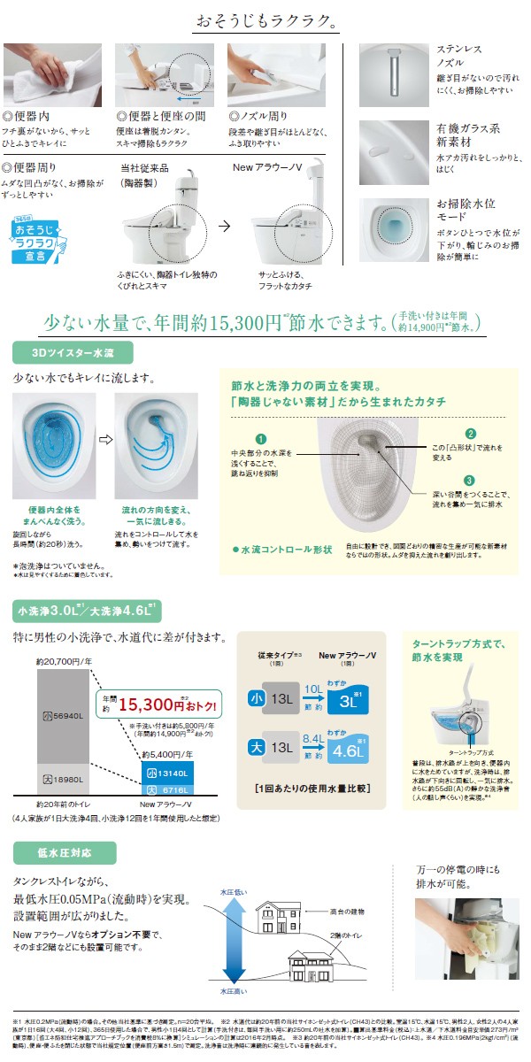 Panasonic パナソニック トイレ アラウーノV 手洗いなし 温水洗浄便座 