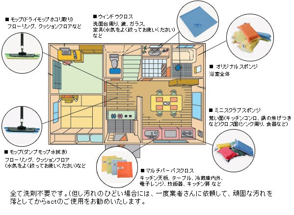 送料無料 2枚セット ハウスクリーニング ACTナチュラル ニューマルチパーパスクロス 洗剤不要 2年保障 99%除去 大掃除 大そうじ ピカピカ