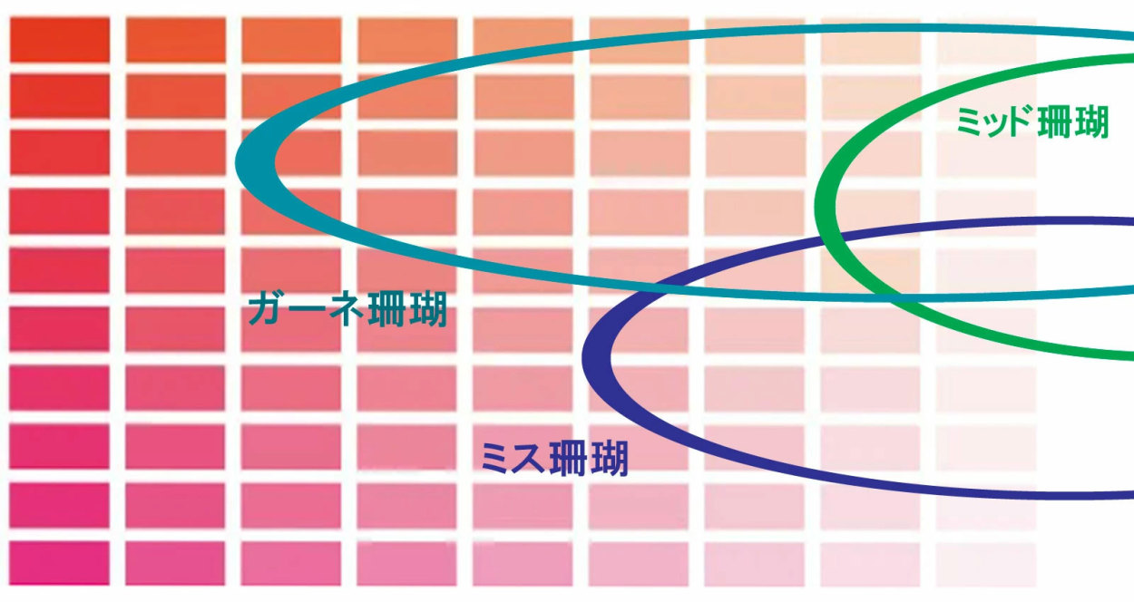 宝石珊瑚のSANSUI ミス珊瑚 ピンク ネックレス グラデーション