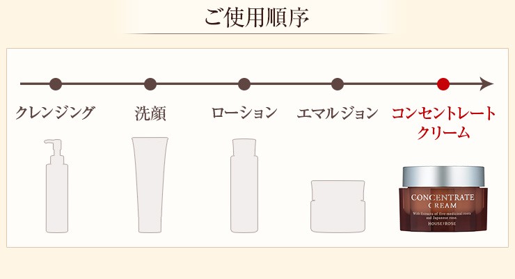 クリーム コンセントレートクリーム 28g ハウスオブローゼ スキンケア 高保湿 エイジングケア 乾燥 小じわ 効能評価試験済み なめらか うっとり