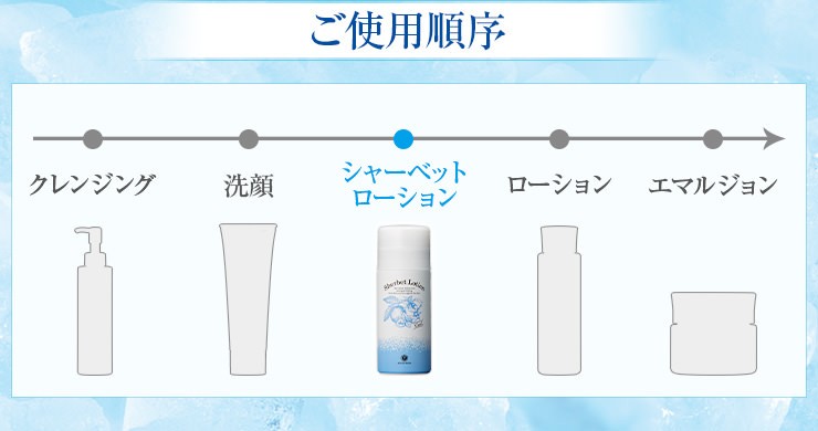 ご使用順序
