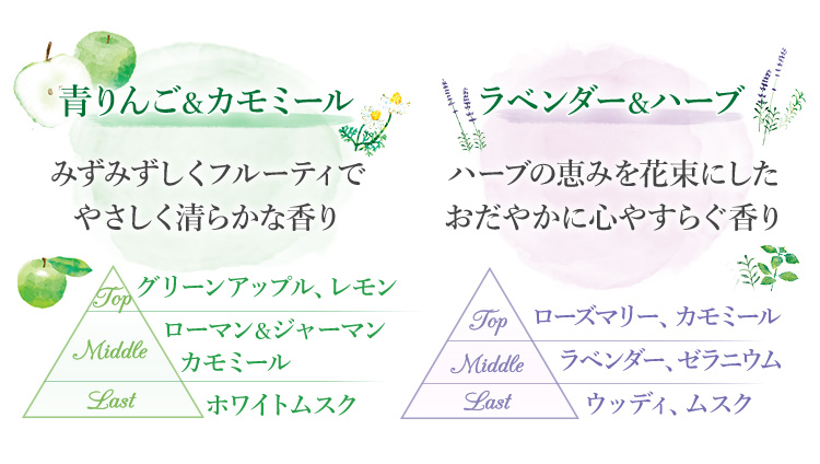 新鮮フルーツと摘みたてハーブ　6つの香りのハーモニー