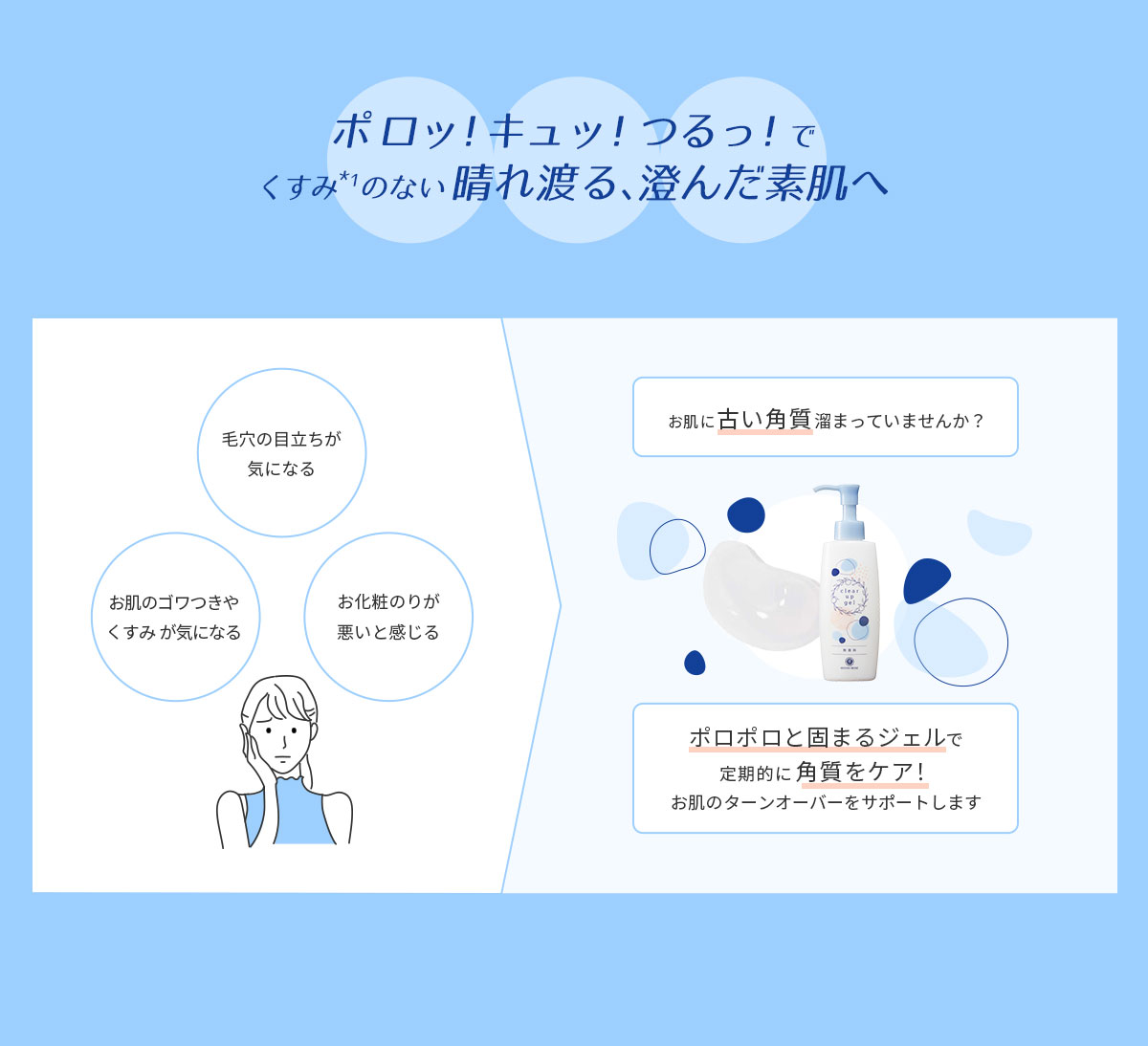 ポロッ！キュッ！つるっ！でくすみのない晴れ渡る、澄んだ素肌へ