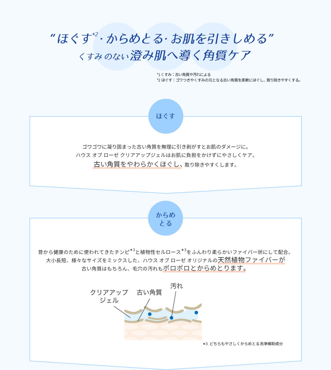 くすみのない澄み肌へ導く角質ケア