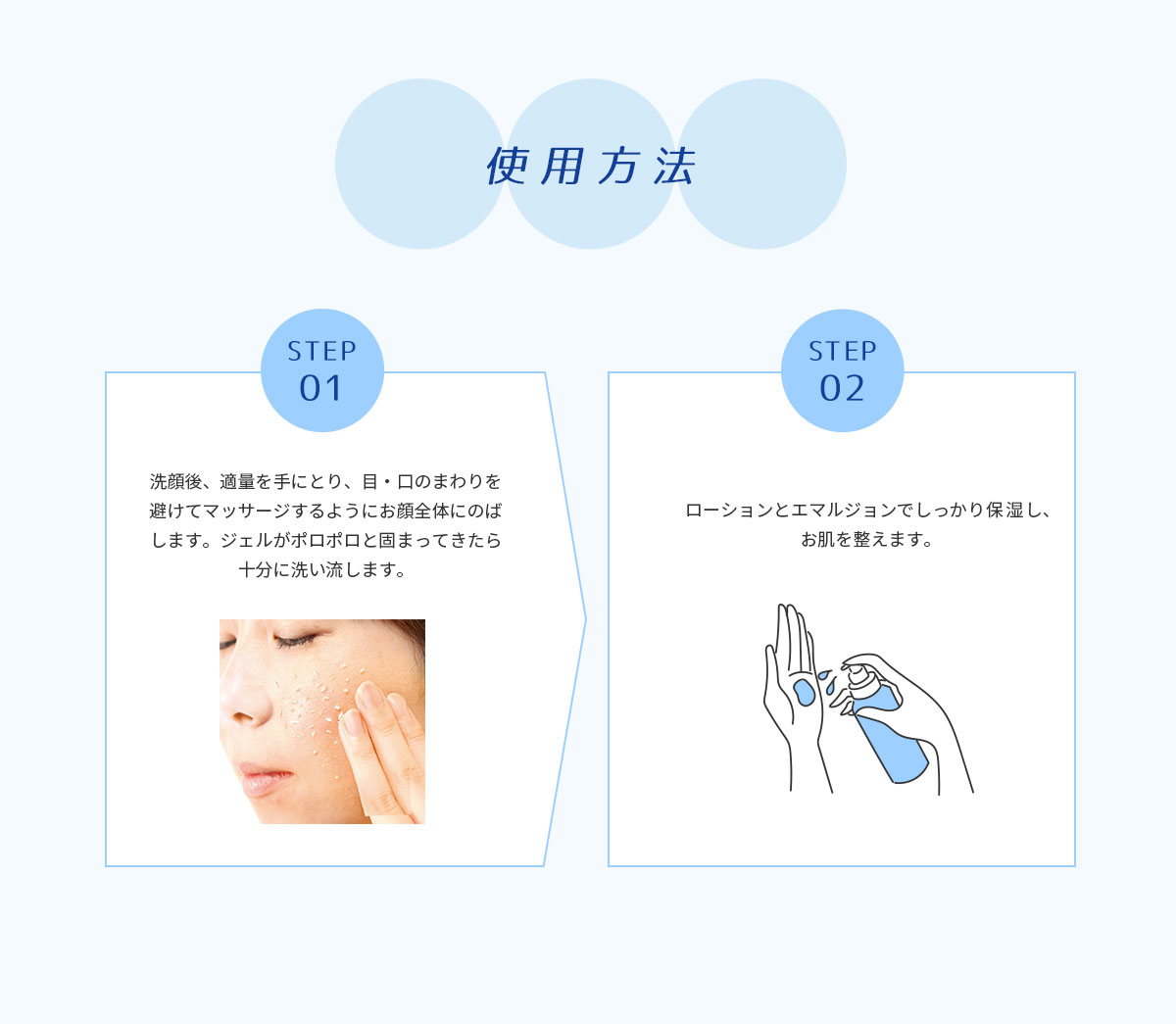 使用方法