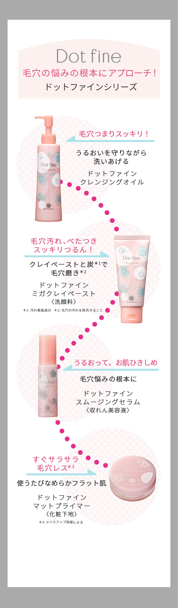 HOUSE OF ROSE 洗顔料 ドットファイン ミガクレイペースト