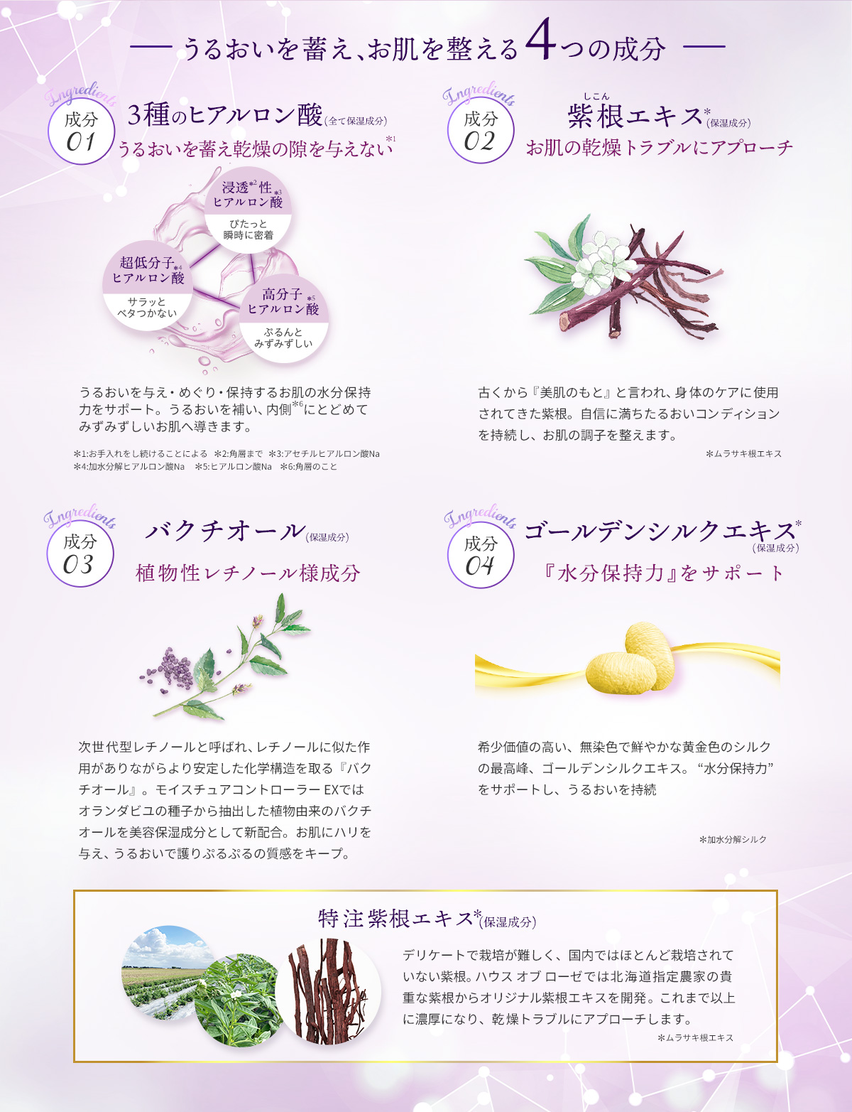 うるおいを備え、お肌を整える4つの成分
