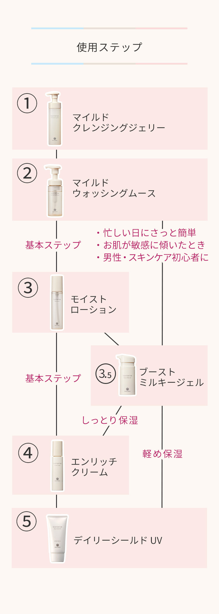 ハウスオブローゼ公式Yahoo!ショッピング店 - バリアライズ｜Yahoo