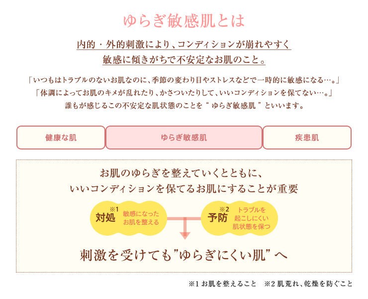 ゆらぎ敏感肌とは。内的・外的刺激により、コンディションが崩れやすく敏感に傾きがちで不安定なお肌のこと。