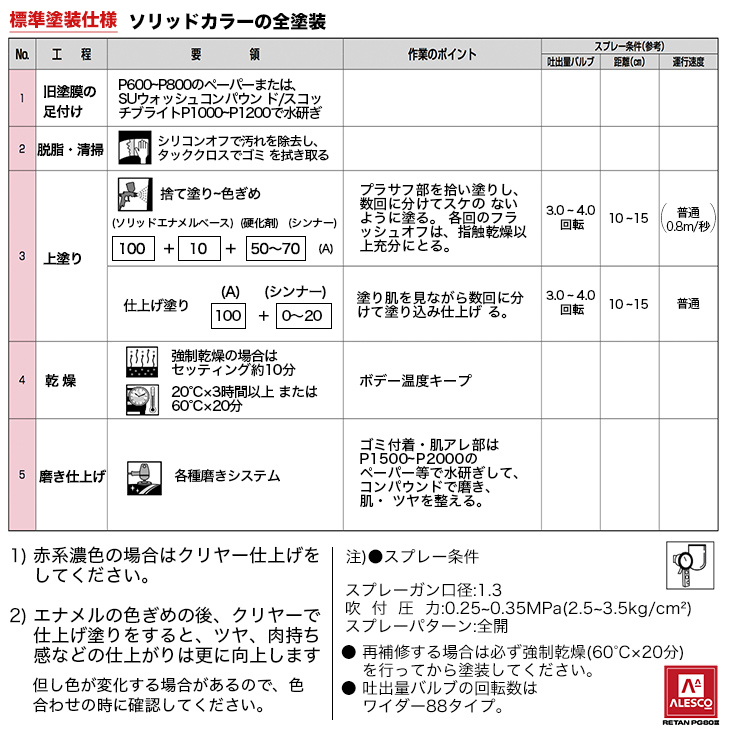 関西ペイントPG80 NEW ライム グリーン 1kg /自動車用 ウレタン 塗料 2