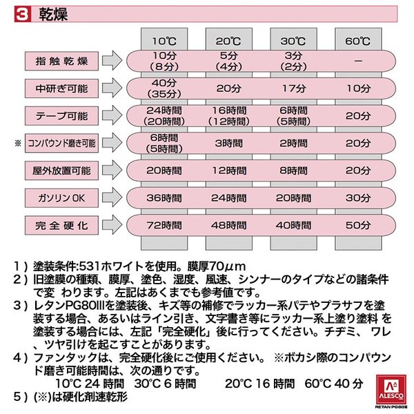 関西ペイント PG80 原色 621 オリエンタルブルー 3kg/小分け 2液