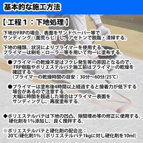 【FRP防水材料６点 キット/1平米用/補修・改修】軟質/イソ系/耐震 FRP樹脂/硬化剤/ガラスマット/ポリパテ/プライマー/トップコート付 セット  : wfrpset1 : PROST株式会社 - 通販 - Yahoo!ショッピング