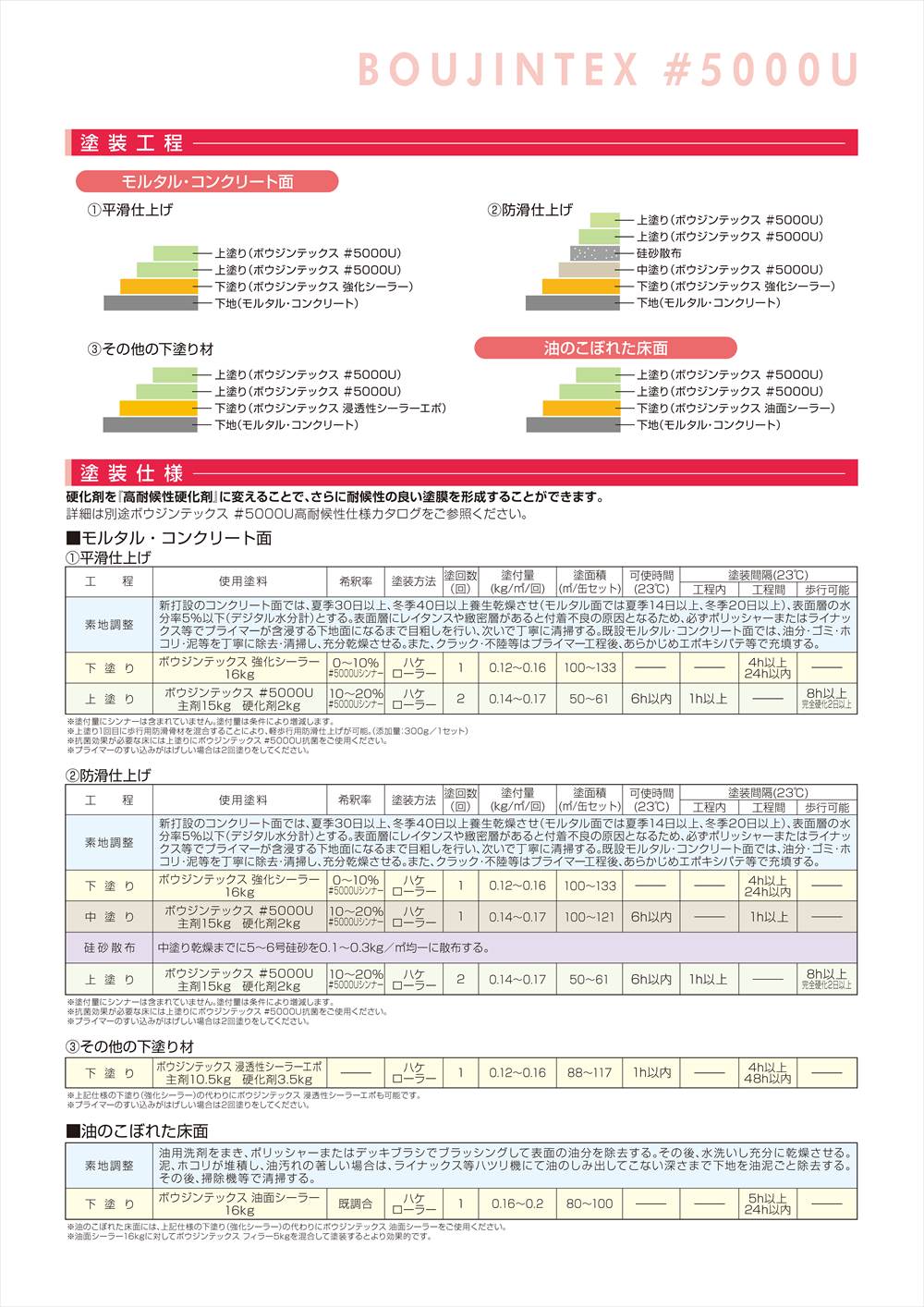 送料無料！ボウジンテックス#5000U 高耐候性 4kgセット【メーカー直送