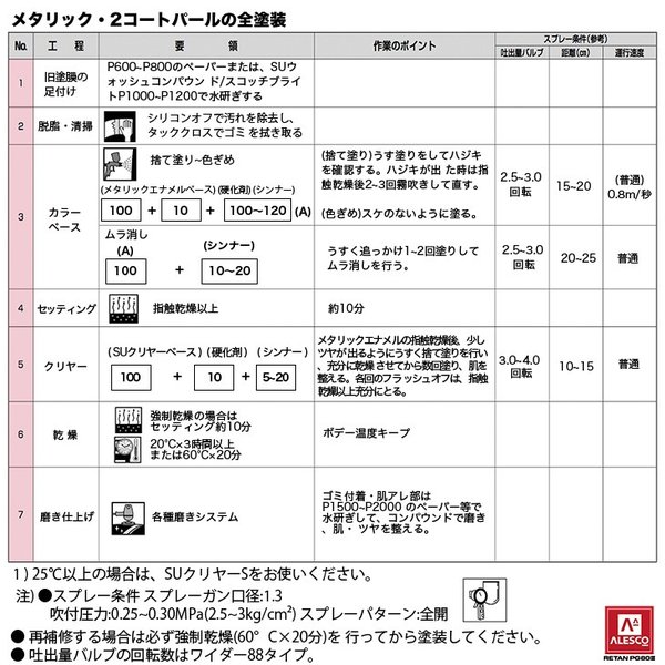 関西ペイントPG80 ブラック マイカ / ゴールド パール 1kg 自動車用