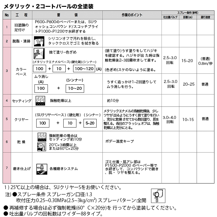 関西ペイント PG80 調色 ホンダ YR250 (バイク色) ヴィブラント