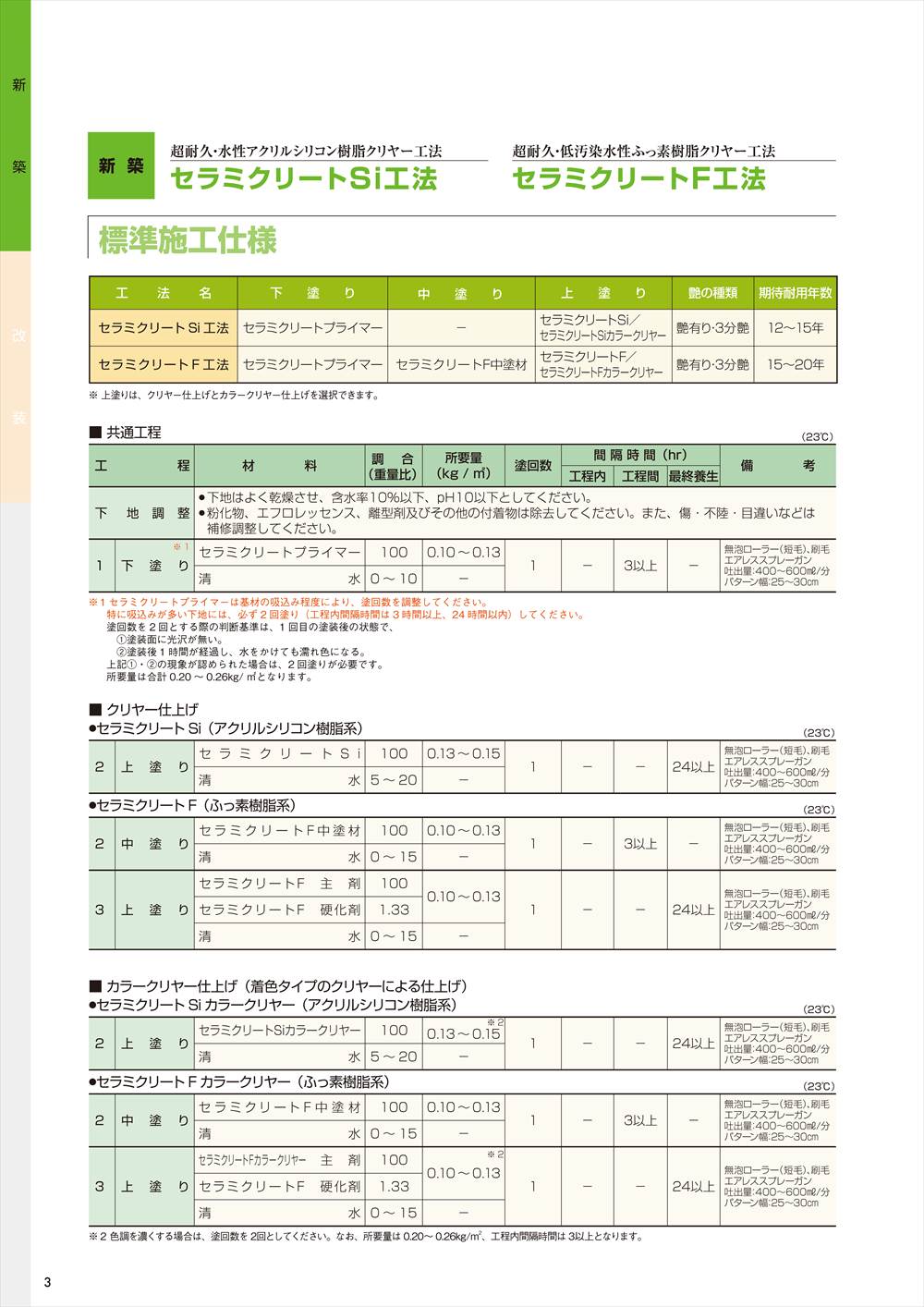 セラミクリートF中塗材 15kg エスケー化研 外装用 塗料 : se-cr-f-na-15 : PROST株式会社 - 通販 -  Yahoo!ショッピング