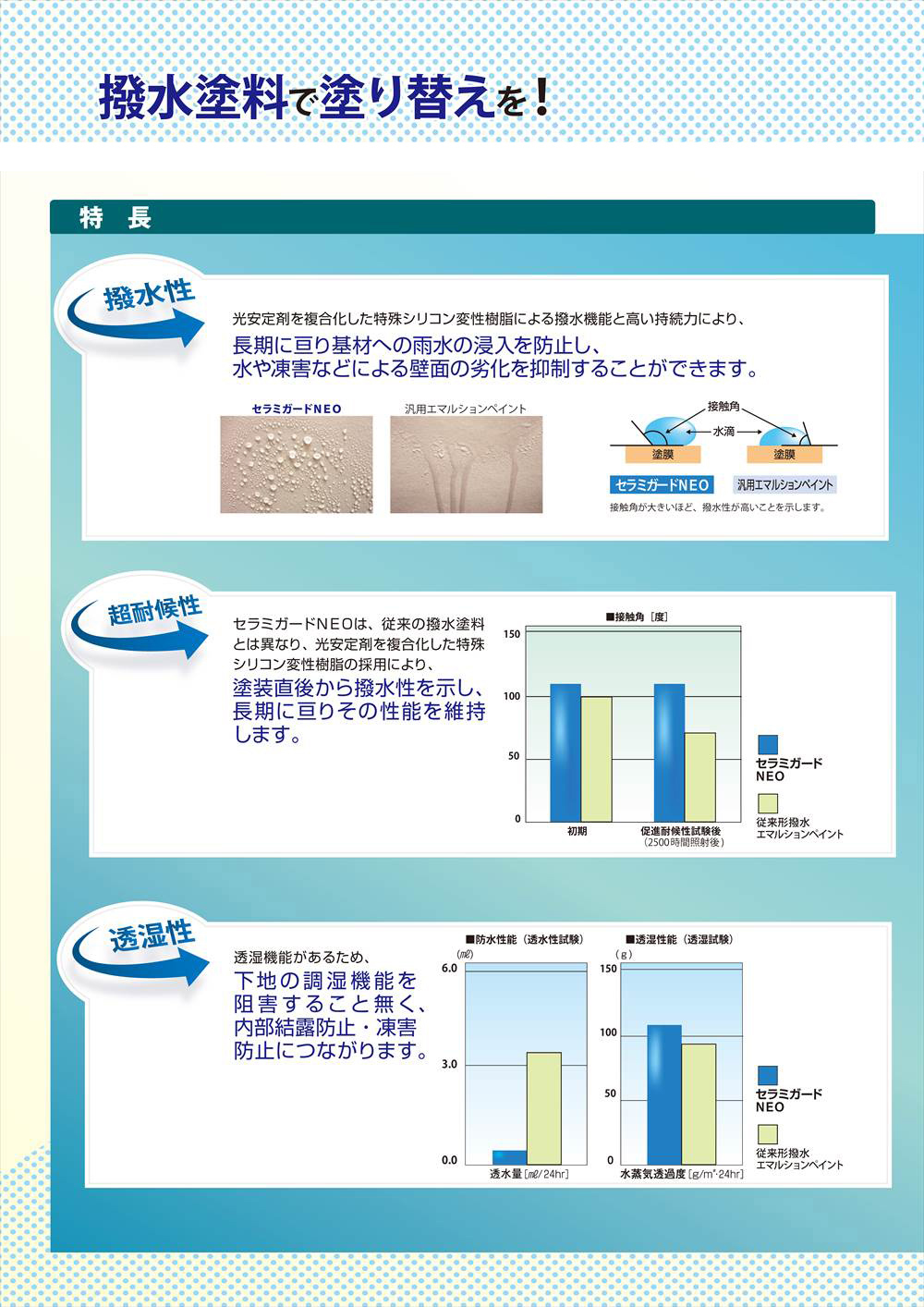 送料無料！セラミガードNEO 4kg 艶消し 濃彩色 エスケー化研 外装用