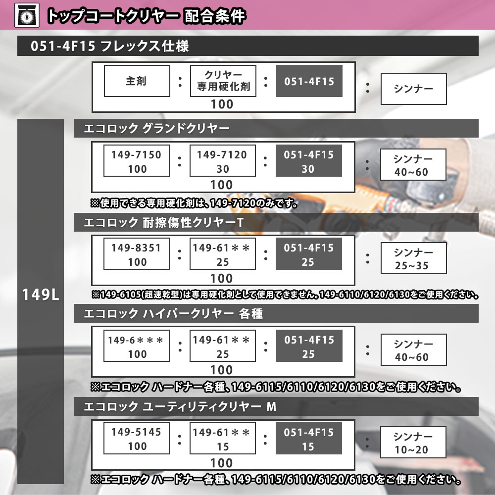 エコマルチハードナーフレックス 100g/小分け ロックペイント プラサフ