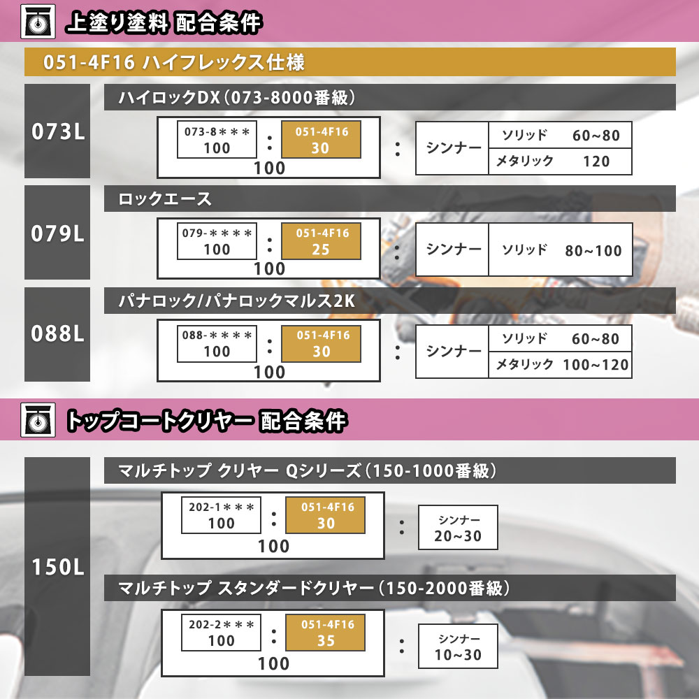 エコマルチハードナーハイフレックス 100g/小分け ロックペイント