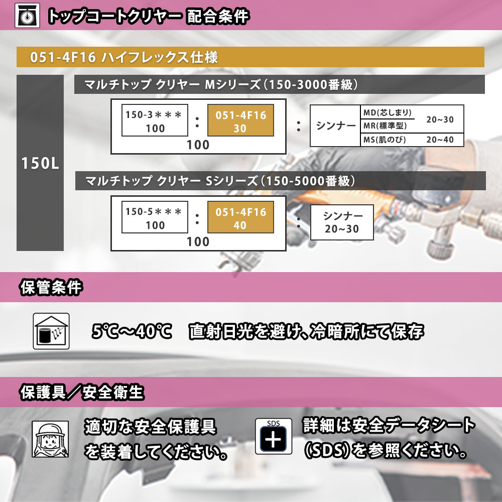 エコマルチハードナーハイフレックス 100g/小分け ロックペイント