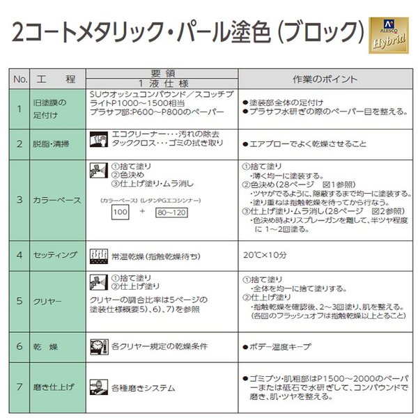 関西ペイント レタンPG ハイブリッド エコ 原色 137 シルキー 