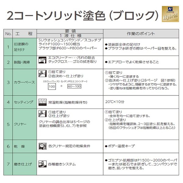 関西ペイント レタンPG ハイブリッド エコ 原色 584 インディアンレッド 0.9L /自動車用 1液 ウレタン 塗料 関西ペイント  :hb-584-1-2:PROST株式会社 - 通販 - Yahoo!ショッピング