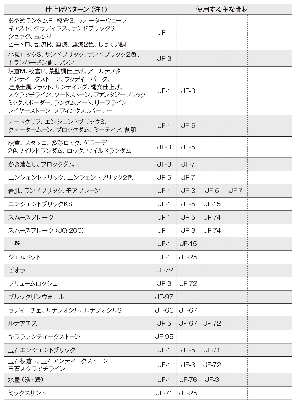 ジョリパット クリスタルピース(DIAMOND) JF-53C1 0.2kg【メーカー直送