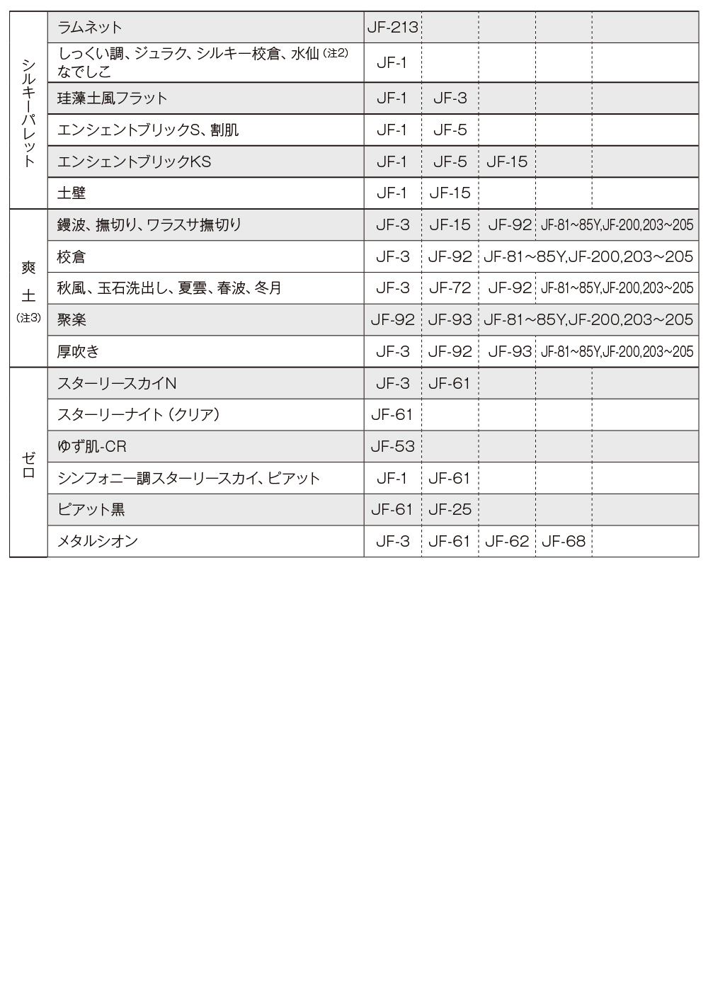 ジョリパット クリスタルピース(DIAMOND) JF-53C1 0.2kg【メーカー直送