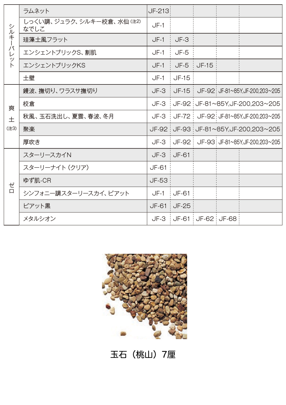 ジョリパット 玉石(桃山)7厘 JF-72 20kg 【メーカー直送便/代 ジョリパット 玉石(桃山)7厘 JF-72 20kg 【メーカー直送便/代