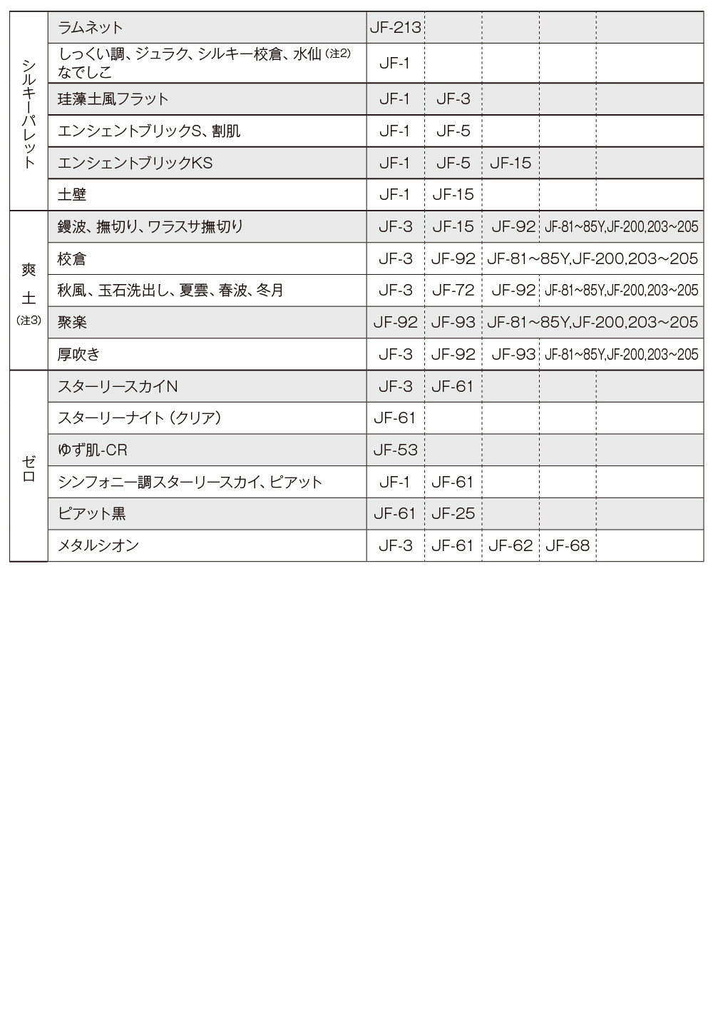 ジョリパット ミックス骨材D JF-97 10kg 【メーカー直送便/代引不可 