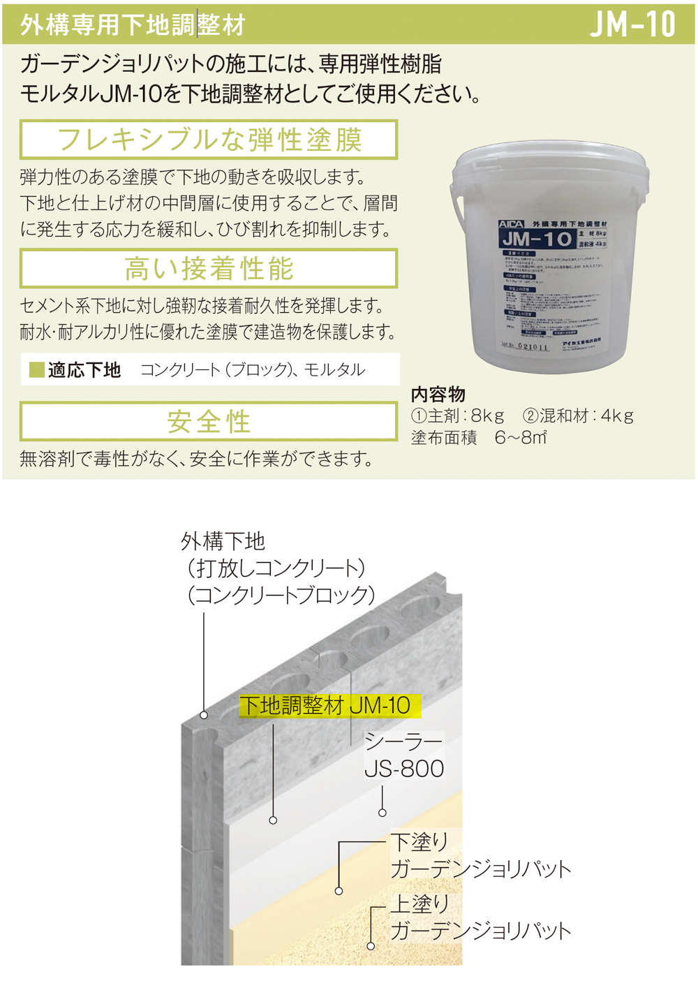 外構専用下地調整材 JM-10 12kg 【メーカー直送便/代引不可】アイカ
