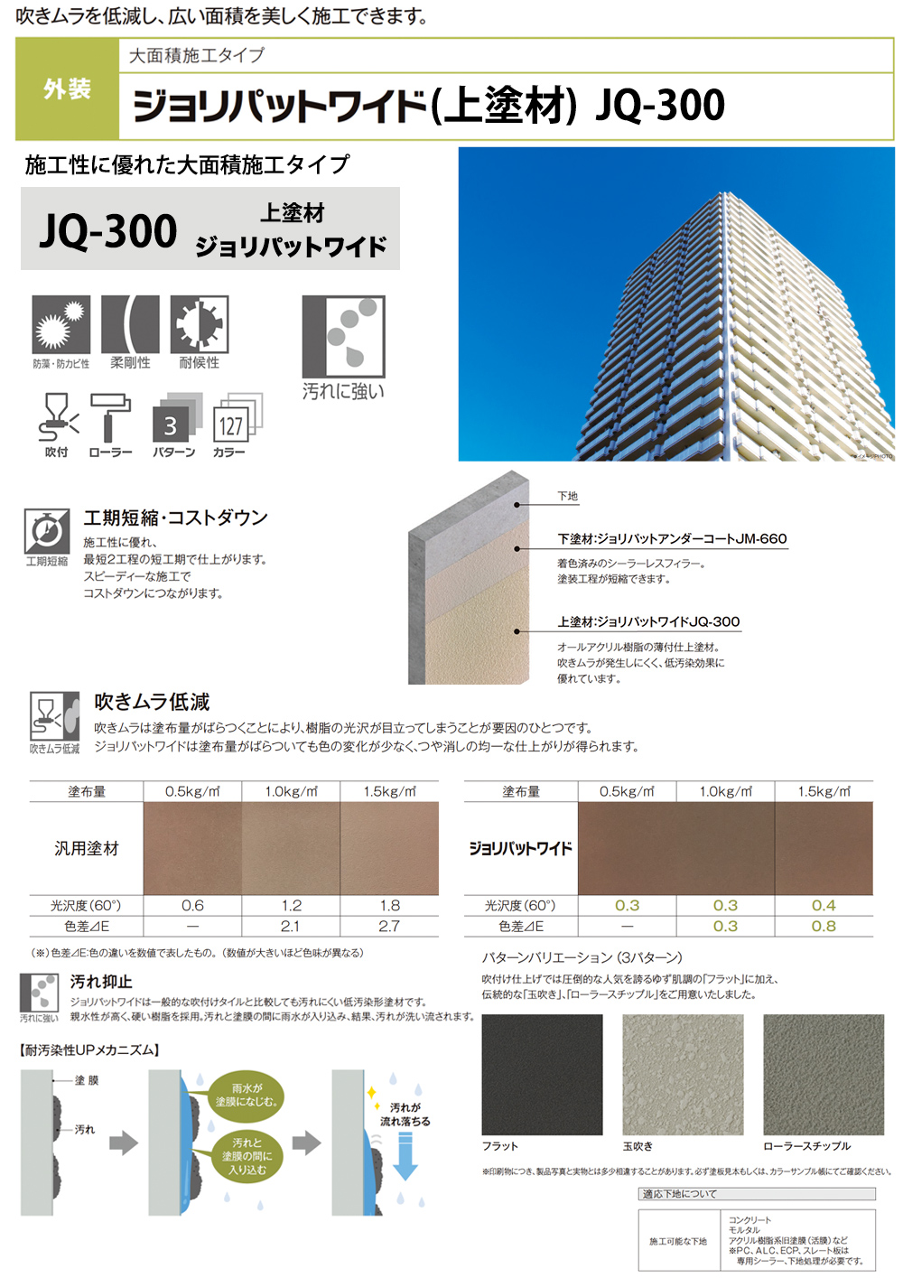 ジョリパットワイド(上塗材)JQ300 20kg 【メーカー直送便/代引不可