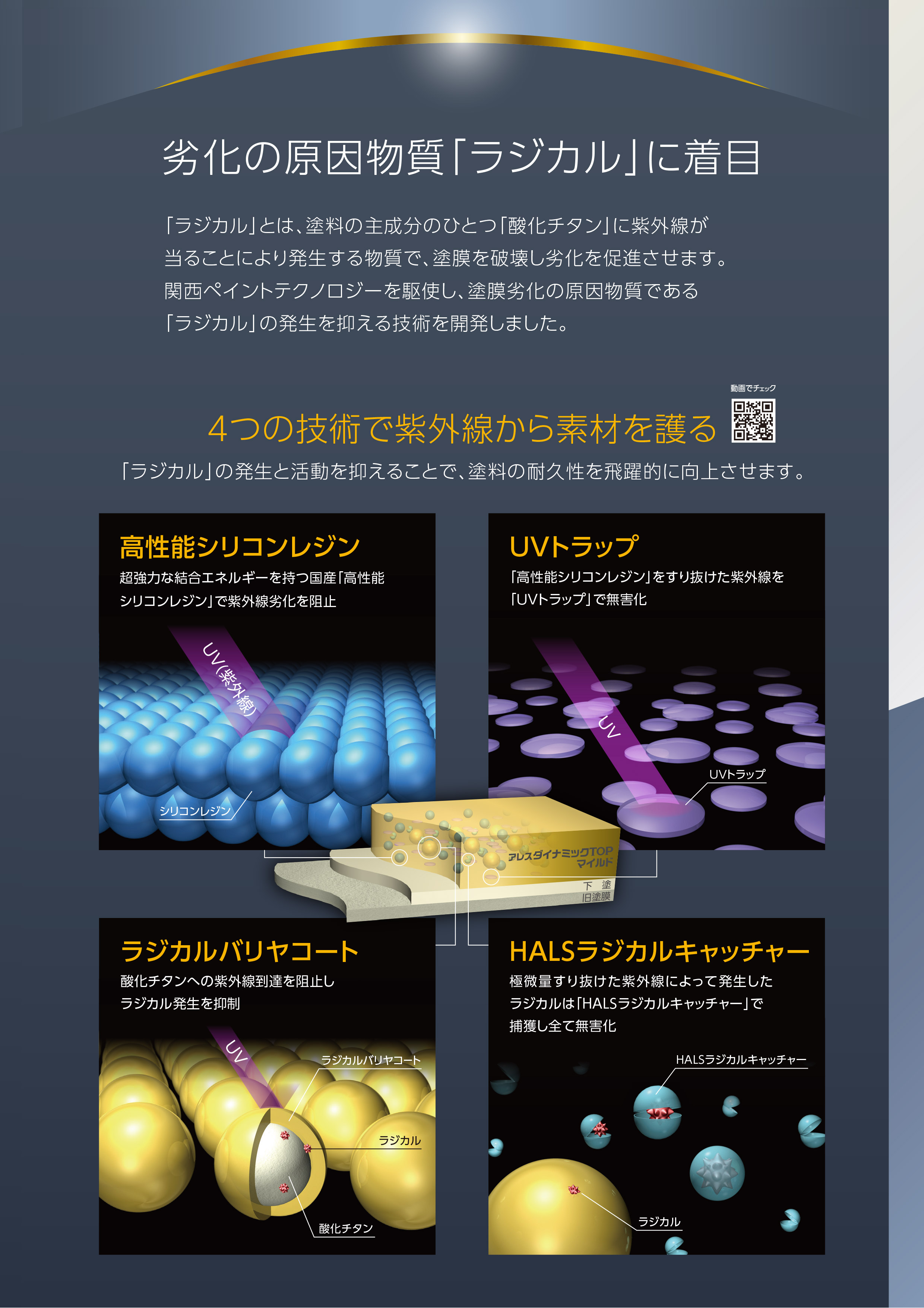 関西ペイント アレスダイナミックTOPマイルド KP標準色/白 つやあり