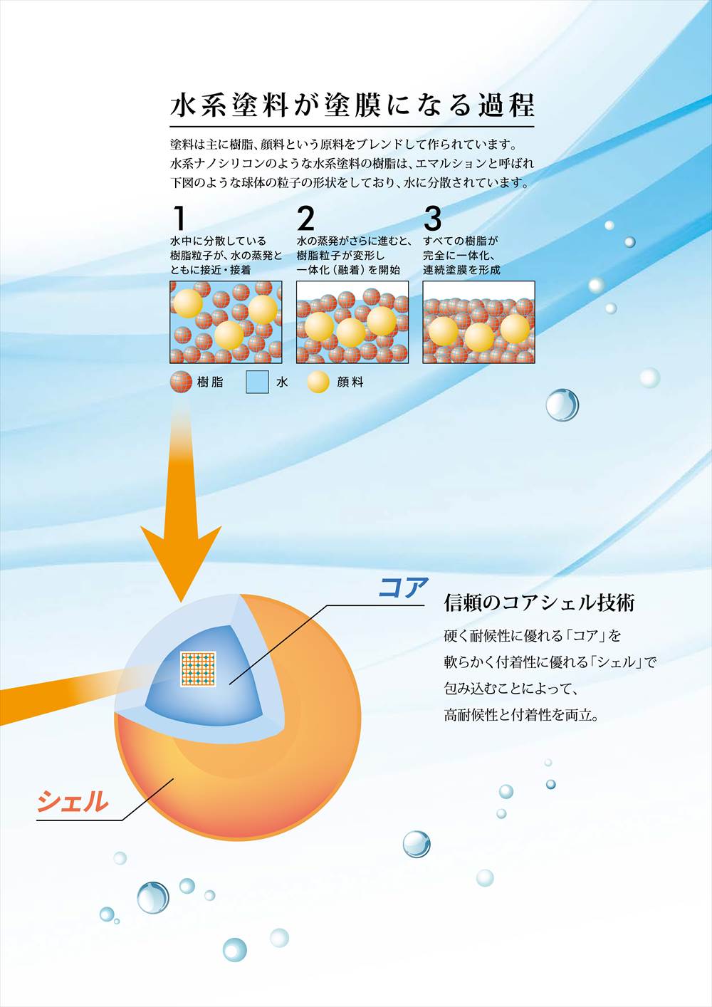 水系カスタムシリコン2 艶消 15kg【メーカー直送便/代引不可】水谷