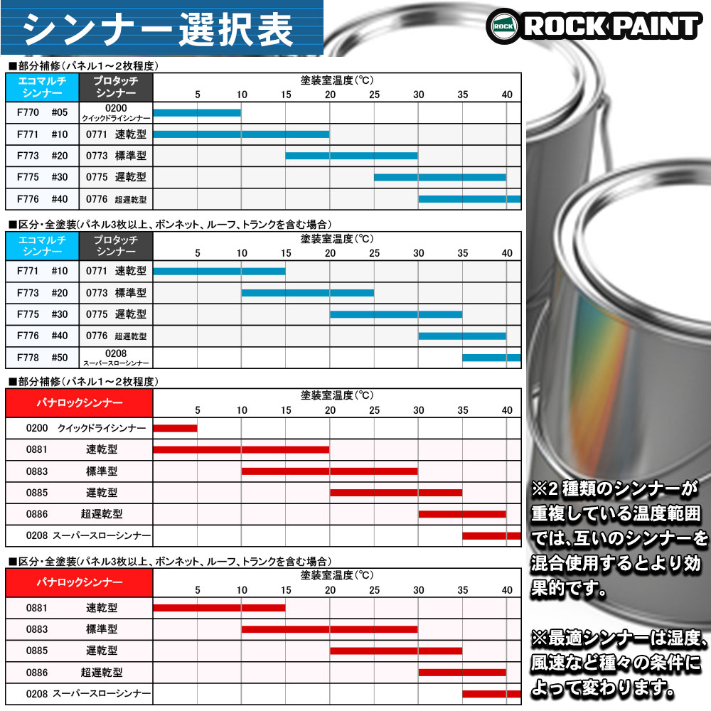 マルチトップ クリヤーMR（標準型）150-3150 500gセット/ロック