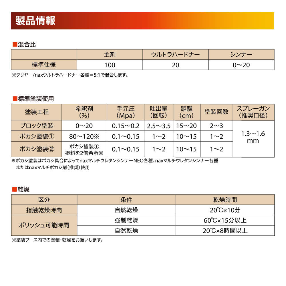 マルチエコ(5:1)40ハイポクリヤー 1kgセット/日本ペイント