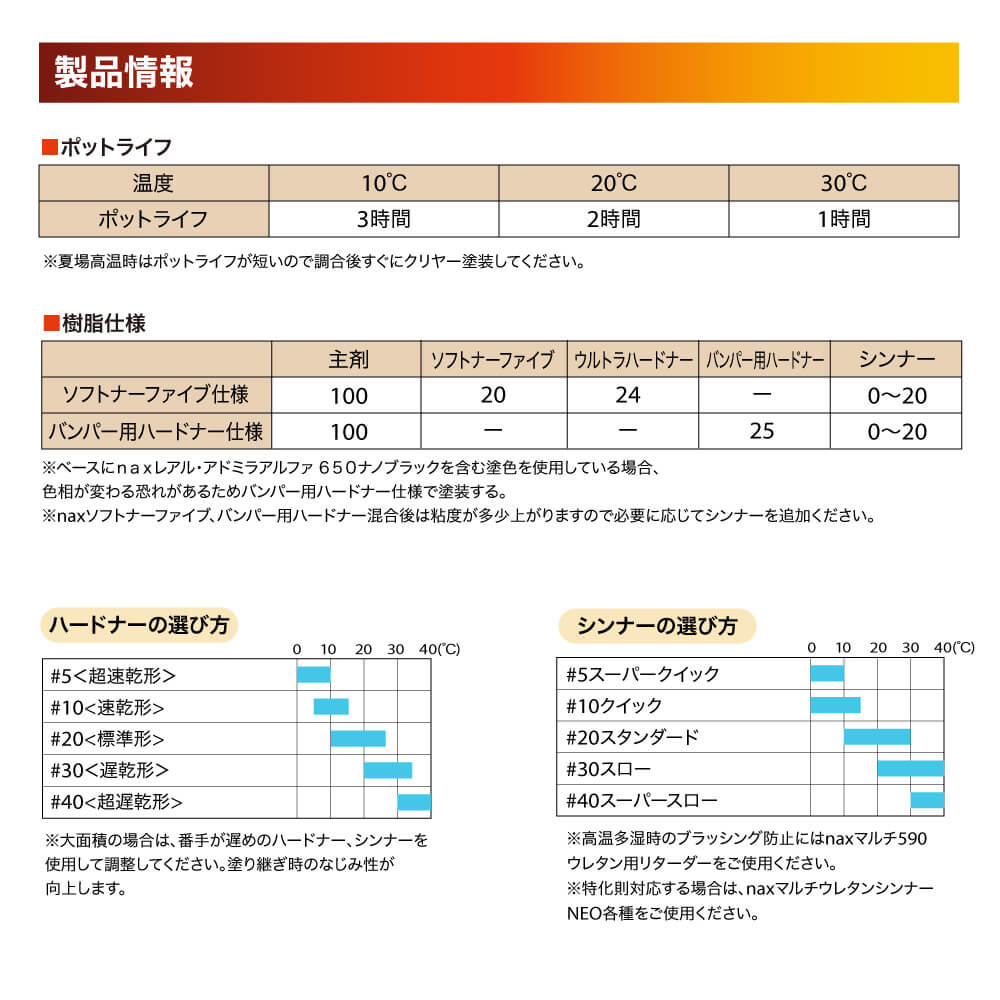 マルチエコ(5:1)40ハイポクリヤー 16L/日本ペイント クリヤー