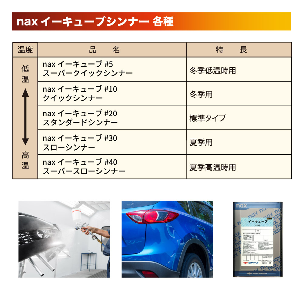 nax イーキューブシンナー 16L/日本ペイント 塗料 : PROST株式会社