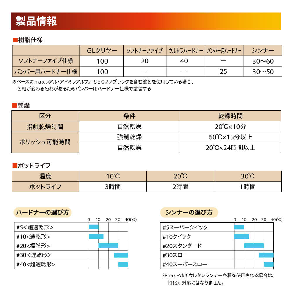 naxマルチエコ(3:1)GLクリヤー 4kgセット/日本ペイント クリヤー 塗料 : 2023c0005c01638 : PROST株式会社 -  通販 - Yahoo!ショッピング