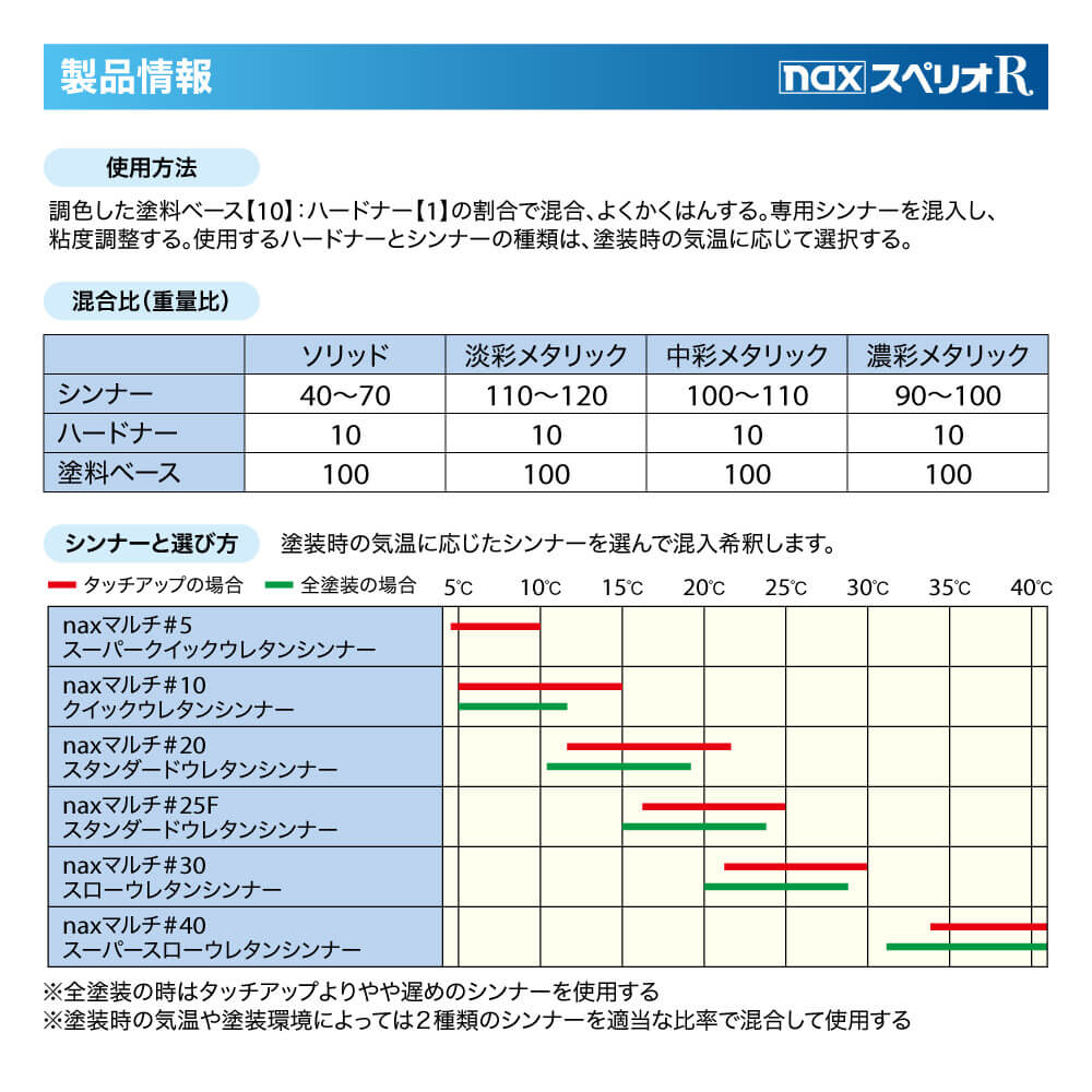 日本ペイント nax スペリオR 調色 トヨタ 3S3 マルーンブラウンMC 2kg