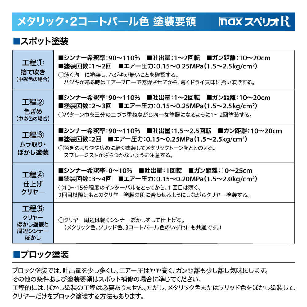 日本ペイント nax スペリオR 調色 レクサス 8X9 スパークリングメテオ