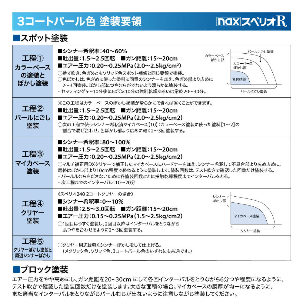 日本ペイント nax スペリオR 調色 ダイハツ B69 ミストブルーマイカM