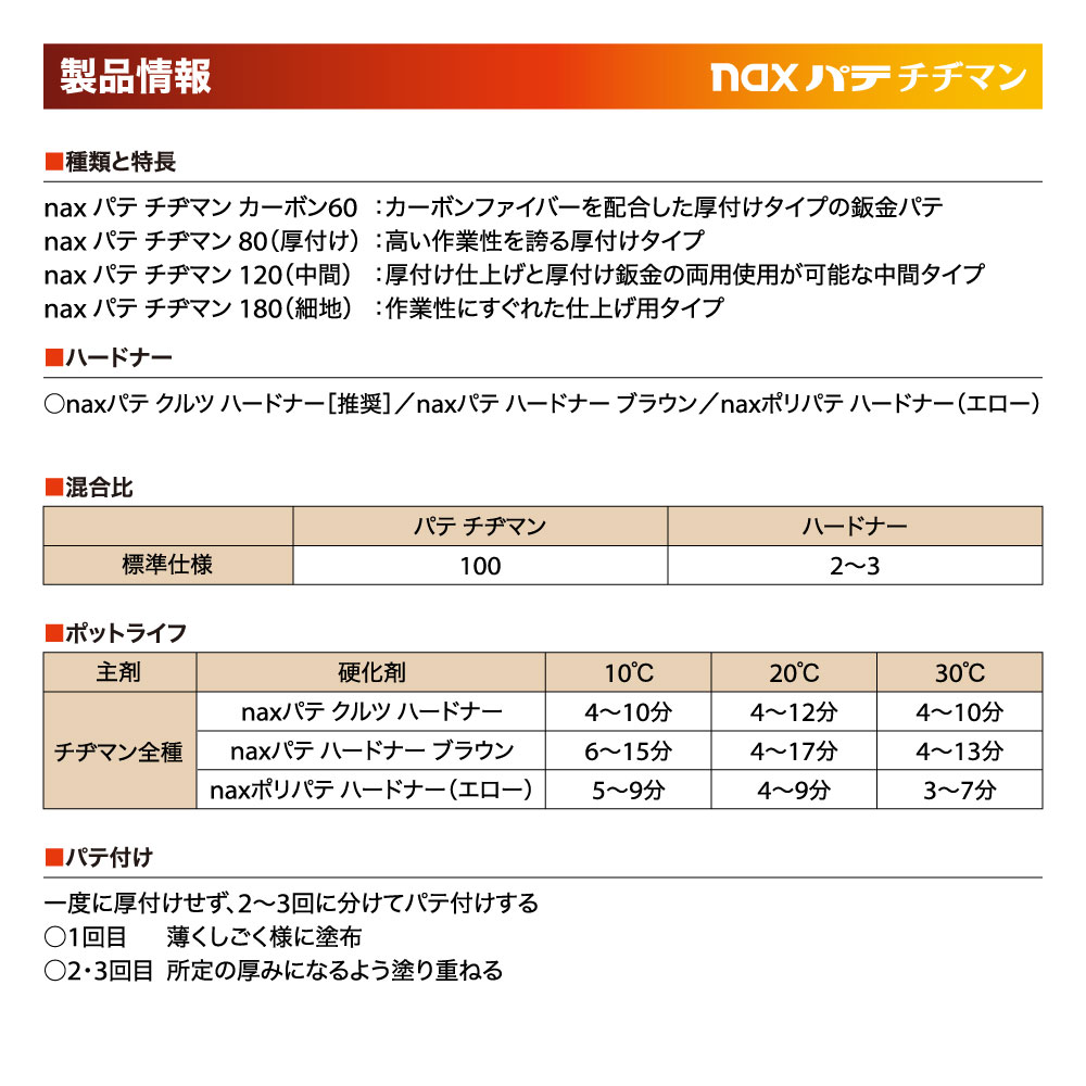 NTページ　チヂマンパテ & LVプラサフセット naxパテ チヂマン ♯120 1kg硬化剤付セット/日本ペイント パテ 塗料