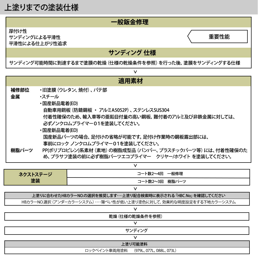 ロックプラサフネクストステージ ミディアムグレー 500gセット/ロック