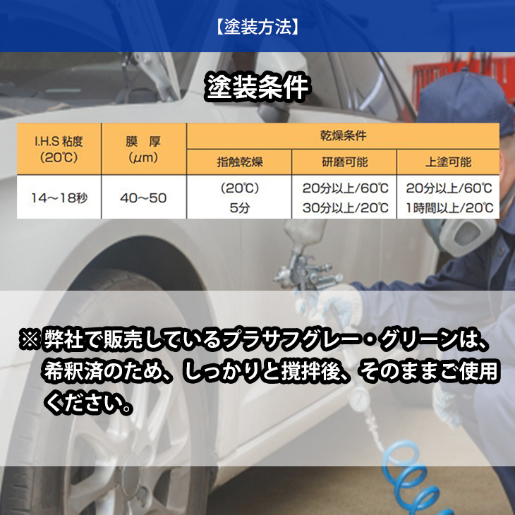 数量限定 関西ペイント １液プラサフ 希釈済 グレー 4kg 自動車用ウレタン塗料 カンペ ウレタン 塗料 サフェーサー 税込