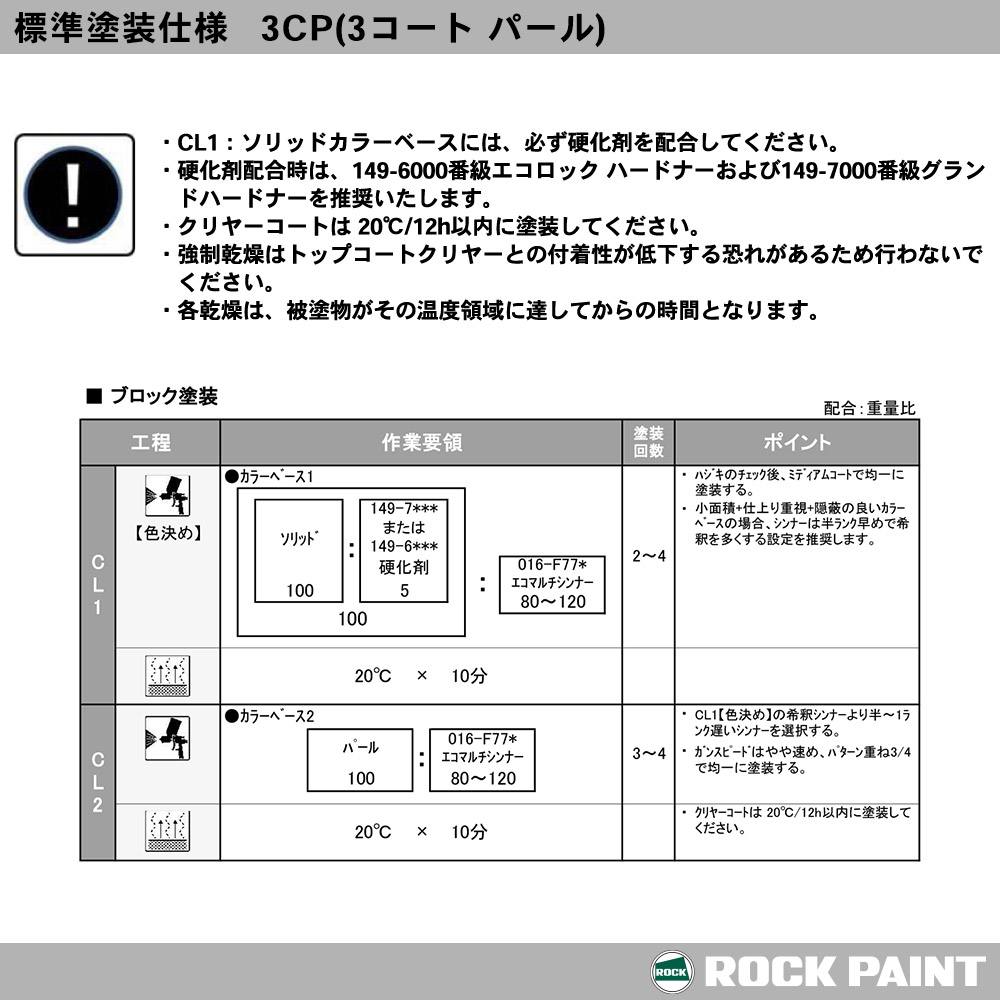 ロックペイント プロタッチ 調色 フィアット 258 GIALLO GINESTRA 4kg