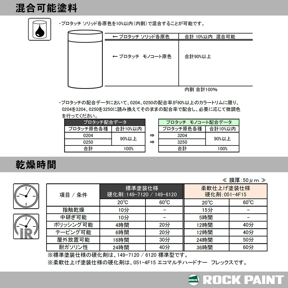 ロック プロタッチ 077-3204 モノコートホワイト2 原色 500g/小分け