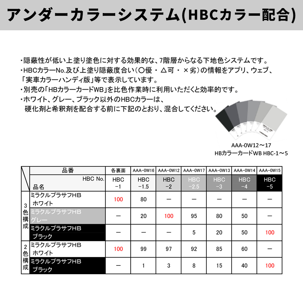 ロックペイント 【硬化剤別売】 ミラクルプラサフHB 主剤 4.5kg
